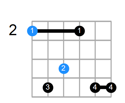 F#min7#5 Chord